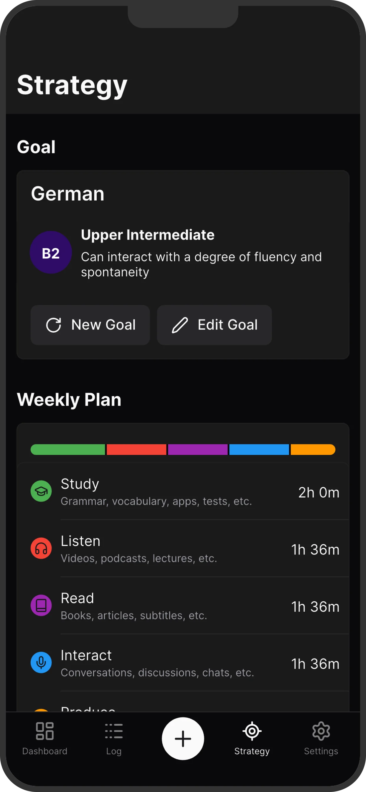 Lemmelingo Strategy View - Weekly Plan