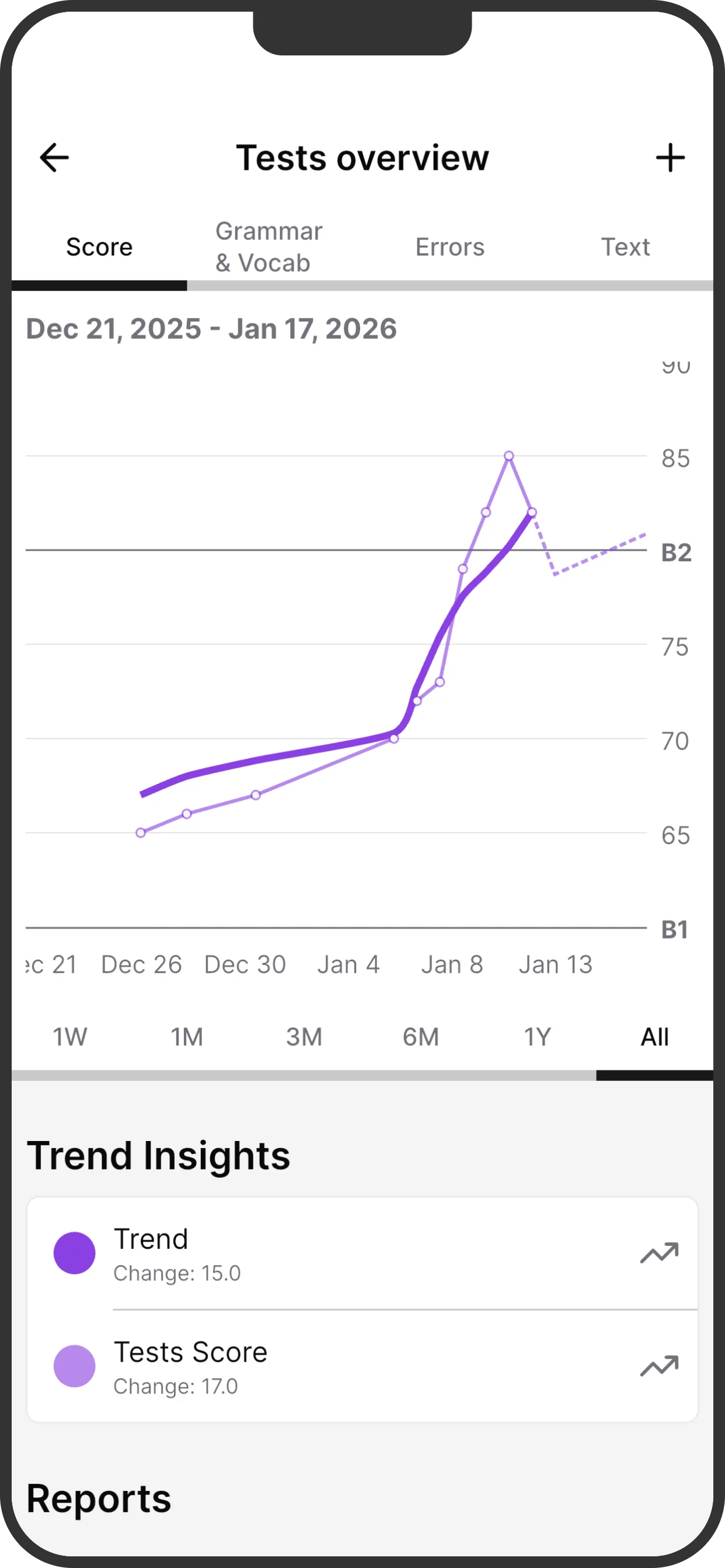 Lemmelingo Dashboard - Progress Analytics