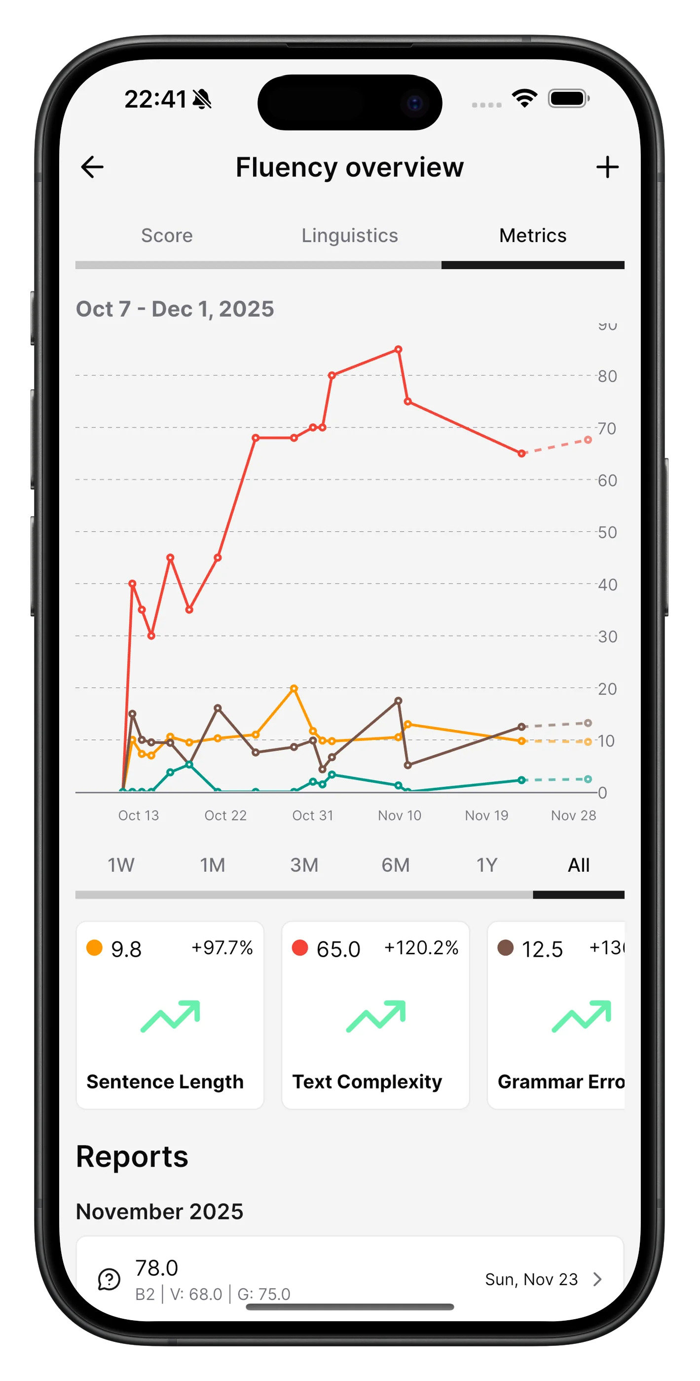 Lemmelingo Assessment Metrics